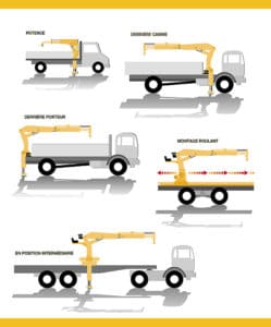 Formation CACES ou ACES : R390 Grues auxilliaire avec ou sans ...